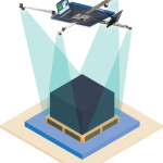 Automated Dimensioning: Key to automation wedge in logistics industry