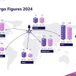 Schiphol Cargo reaches 1.5 million ton in 2024, an 8.2% increase, driven by e-commerce and geopolitical factors.