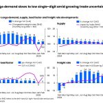 Global air cargo faces uncertainty as trade tensions impact e-commerce volumes, affecting rates and market dynamics in 2025.